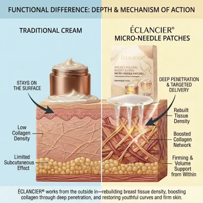 ÉCLANCIER® Targeted Breast Enhancement Advanced Nano Microneedle Patch