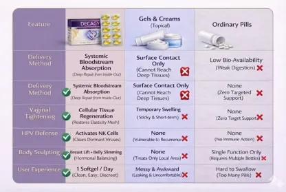 New Clinical Formula🧬DECAGYN™ Intimate Renewal & Defense Complex✅ Vaginal Repair✅ HPV Defense✅ Curve Sculpting