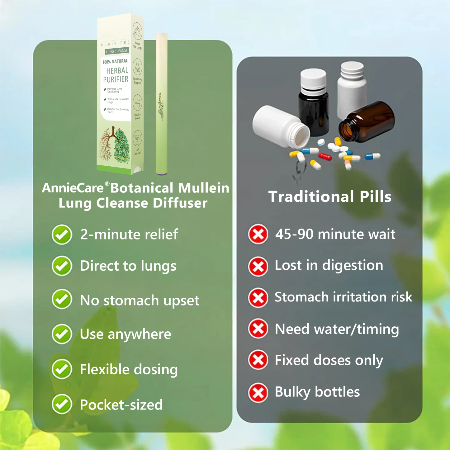 𝐀𝐧𝐧𝐢𝐞𝐜𝐂𝐚𝐫𝐞® 𝐁𝐨𝐭𝐚𝐧𝐢𝐜𝐚𝐥 𝐌𝐮𝐥𝐥𝐞𝐢𝐧 𝐋𝐮𝐧𝐠 𝐂𝐥𝐞𝐚𝐧𝐬𝐞 𝐃𝐢𝐟𝐟𝐮𝐬𝐞𝐫(🫁Cough, Pharyngitis, shortness of breath, sputum, stuffy nose, bronchitis, bronchitis, allergy symptoms, lung discomfort)🎉