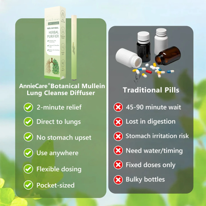 𝐀𝐧𝐧𝐢𝐞𝐜𝐂𝐚𝐫𝐞® 𝐁𝐨𝐭𝐚𝐧𝐢𝐜𝐚𝐥 𝐌𝐮𝐥𝐥𝐞𝐢𝐧 𝐋𝐮𝐧𝐠 𝐂𝐥𝐞𝐚𝐧𝐬𝐞 𝐃𝐢𝐟𝐟𝐮𝐬𝐞𝐫(🫁Cough, Pharyngitis, shortness of breath, sputum, stuffy nose, bronchitis, bronchitis, allergy symptoms, lung discomfort)🎉