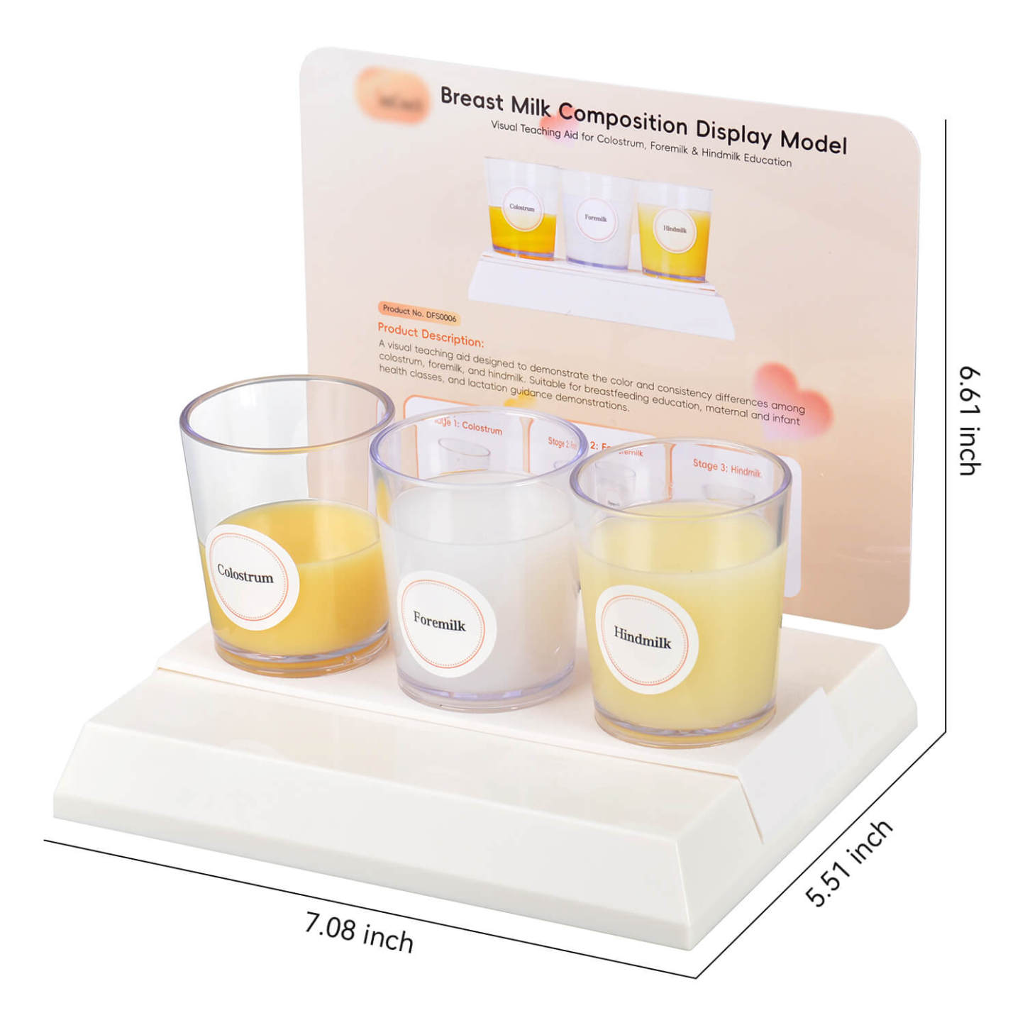 Visual Breast Milk Composition Display for Lactation Education