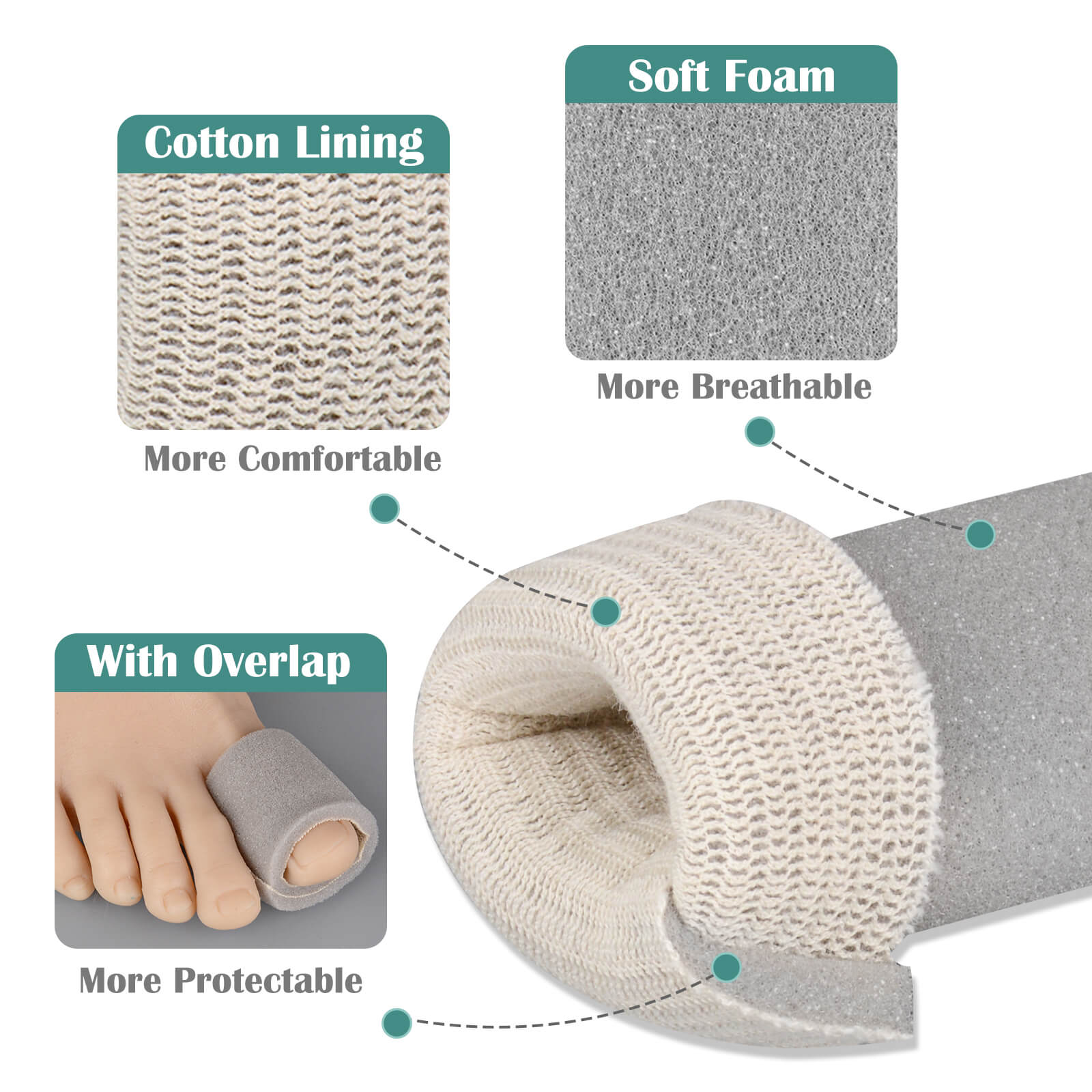 36" Foam Toe Sleeve with Overlap, Grey