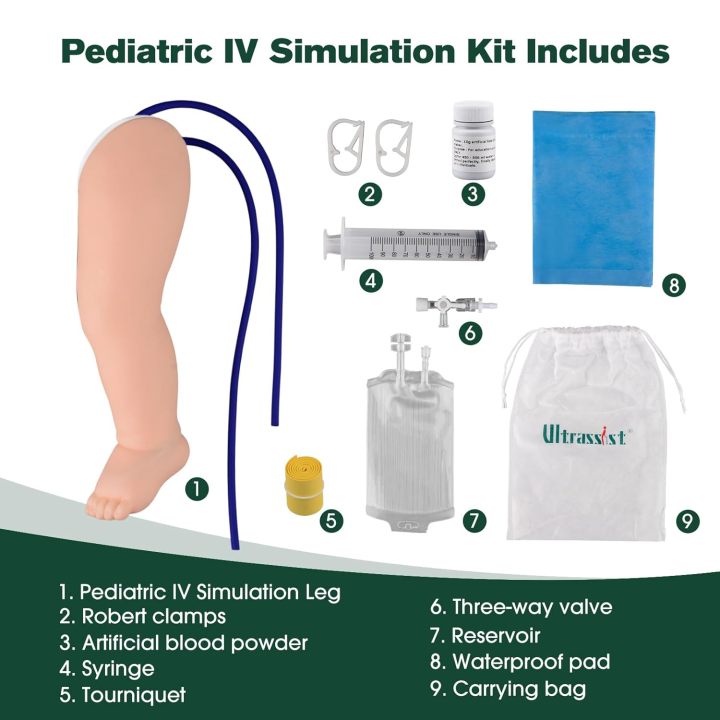 Common Venipuncture Sites on the Arm and Hand for Blood Draw – Ultrassist