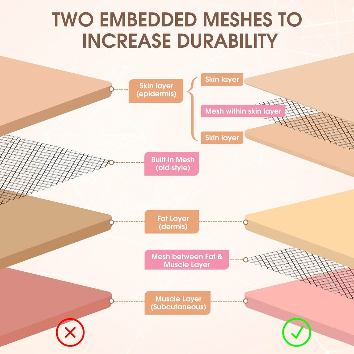 Ultrassist Silicone Suture Practice Pad | DIY Training for Medical Students