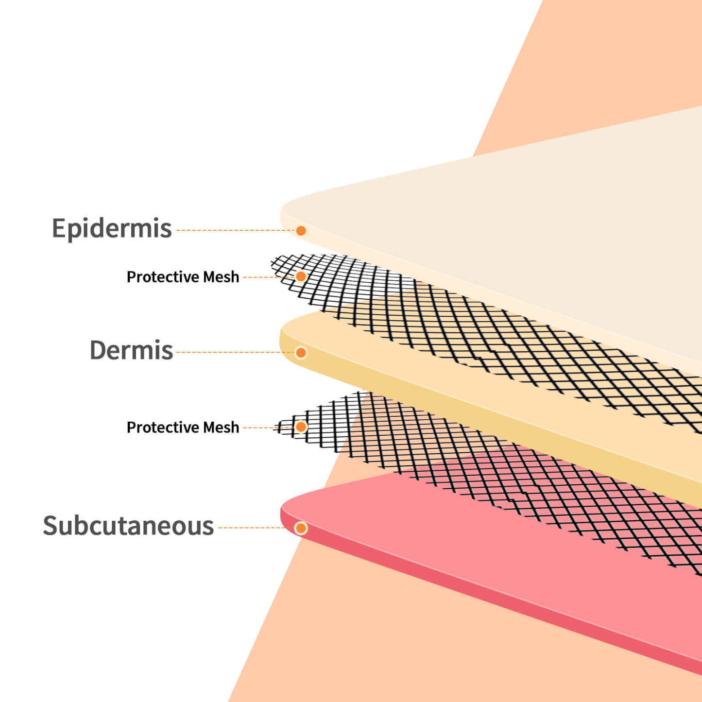 Wearable Suture Practice Pad with Dual Mesh Layers 