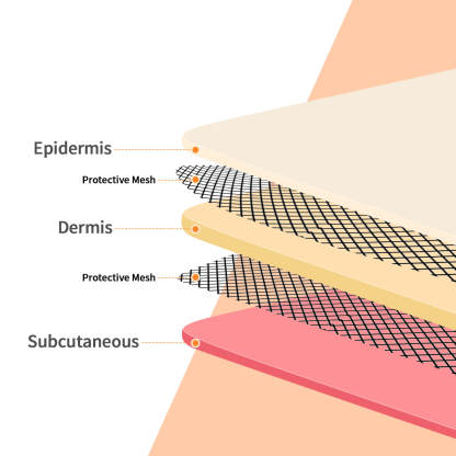 Wearable Suture Practice Pad with Dual Mesh Layers 