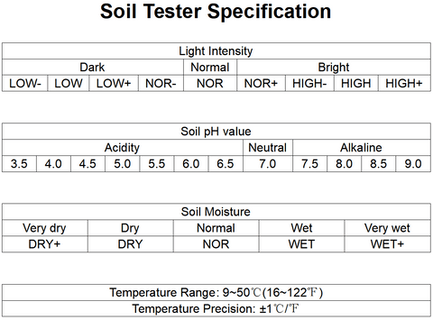 Soil Tester Specification
