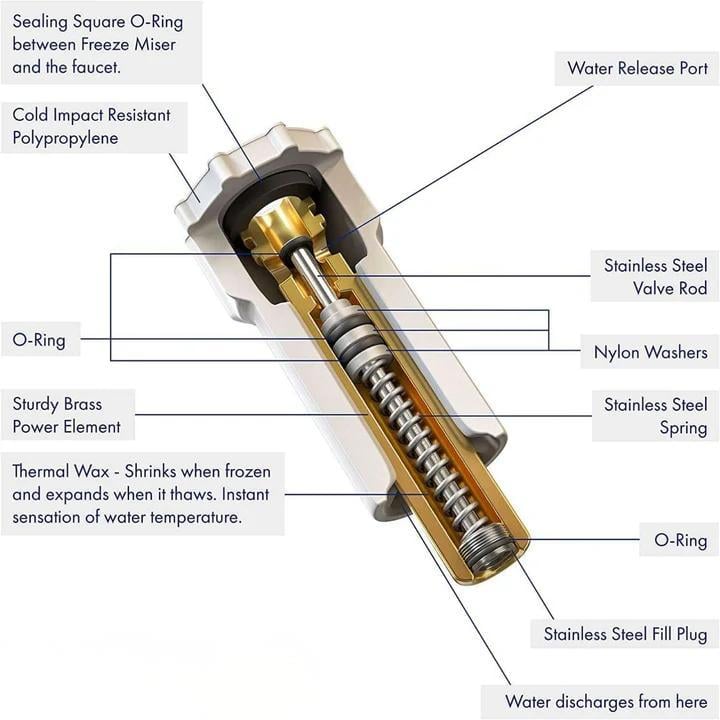 Automatic Outdoor Faucet Freeze Protector