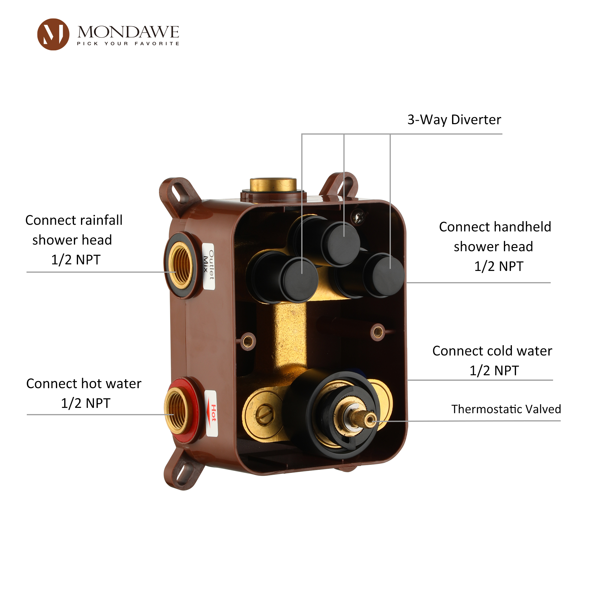 Mondawe 2 Functions Wall Mount Luxury Thermostatic Complete Shower System (Rough-In Valve Included) in Nickel/Black