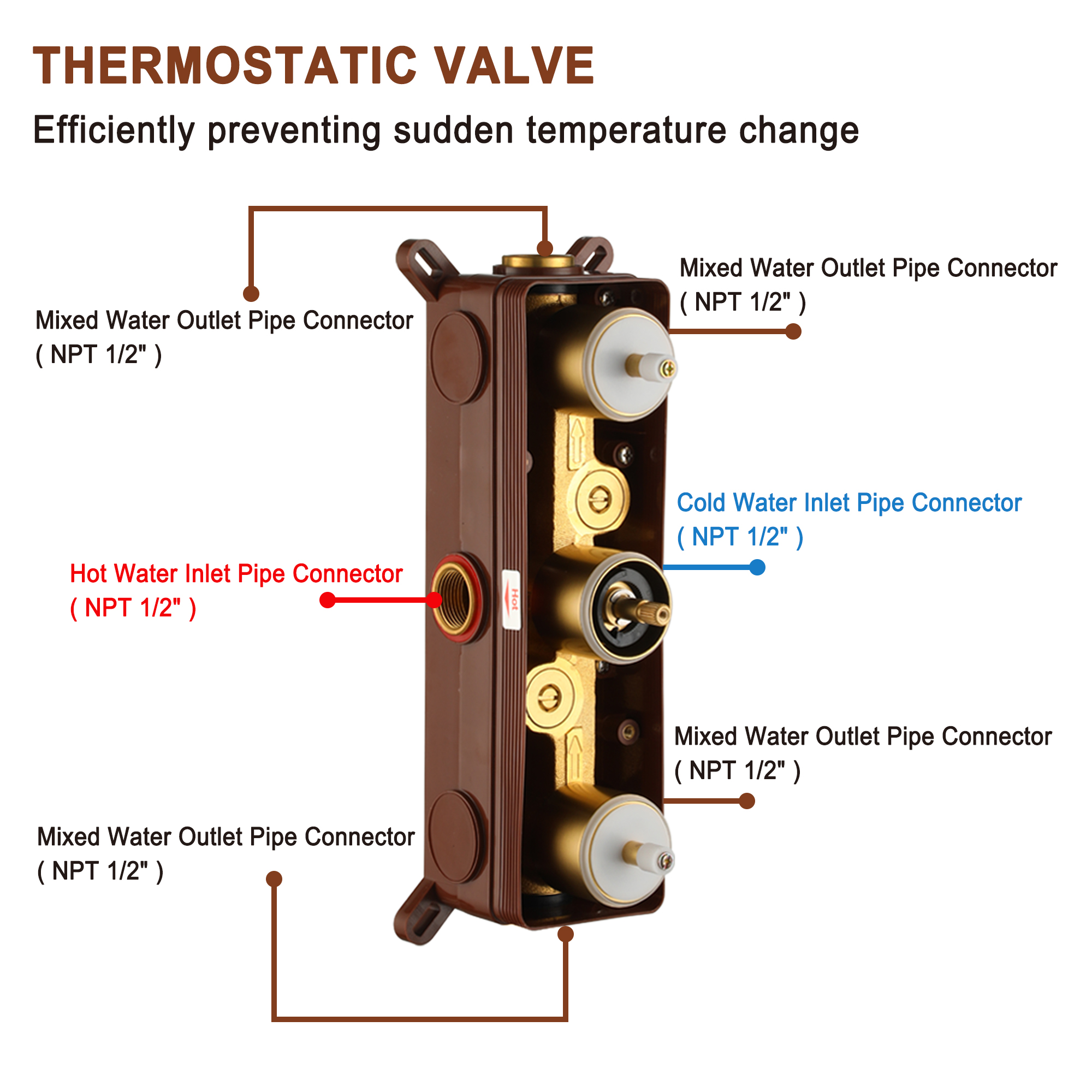Mondawe Luxury Thermostatic LED 4-Spray Patterns 12 in. Flush Ceiling Mount Rainfall Dual Shower Heads