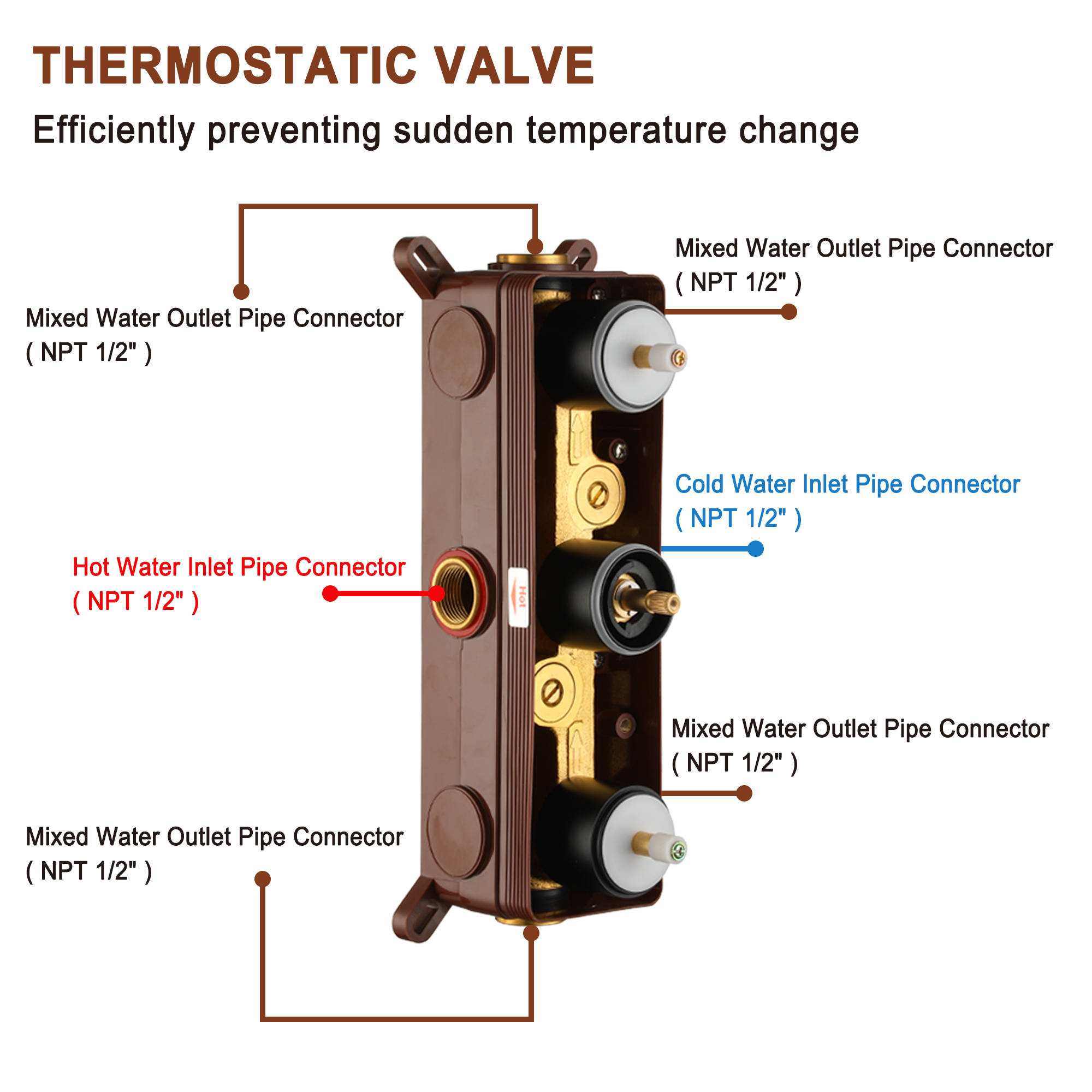 Mondawe Luxury Thermostatic LED 4-Spray Patterns 12 in. Flush Ceiling Mount Rainfall Dual Shower Heads