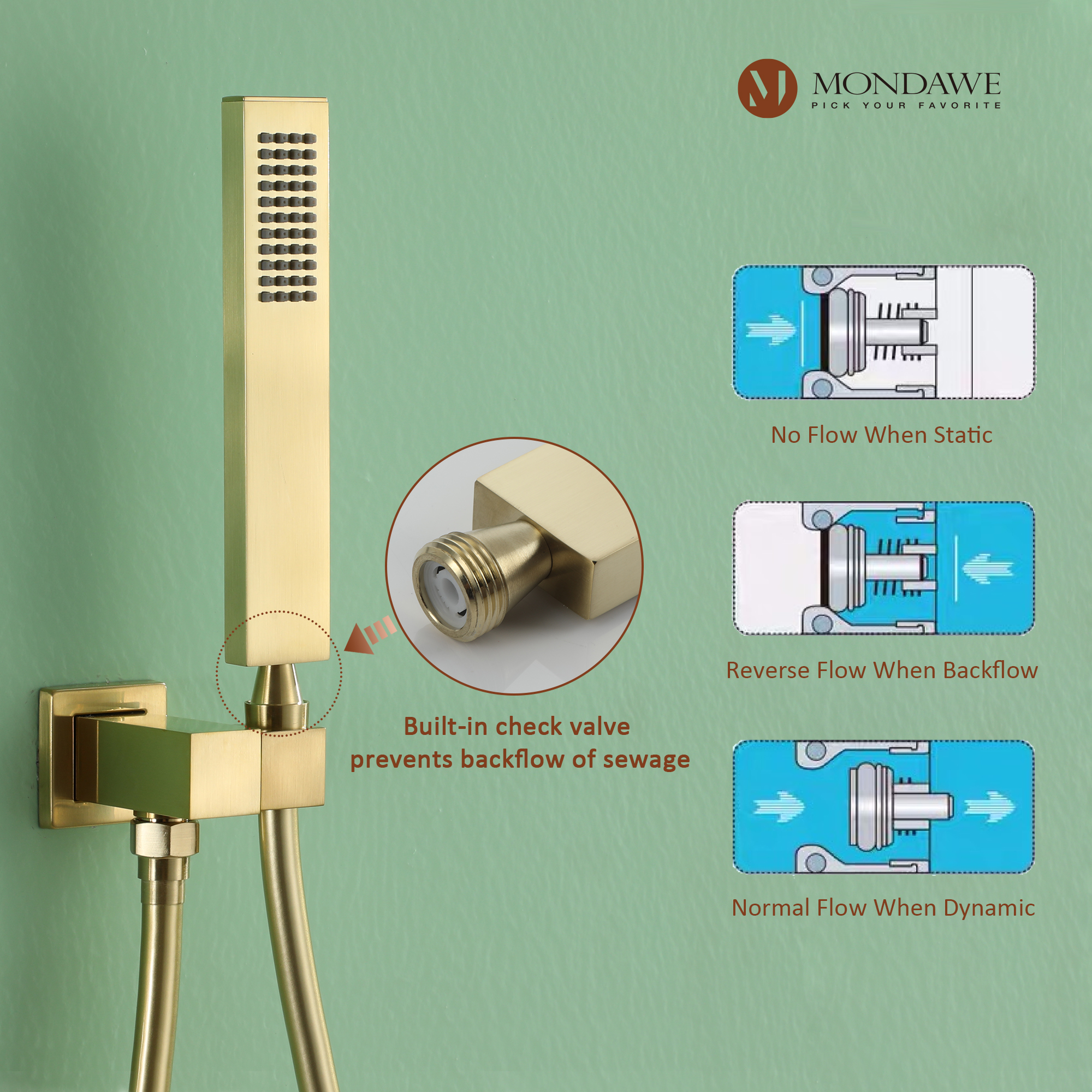 Mondawe 10 Inch Square Bathroom Shower Set(black, chrome, gold, nickel,  gun black)-Mondawe