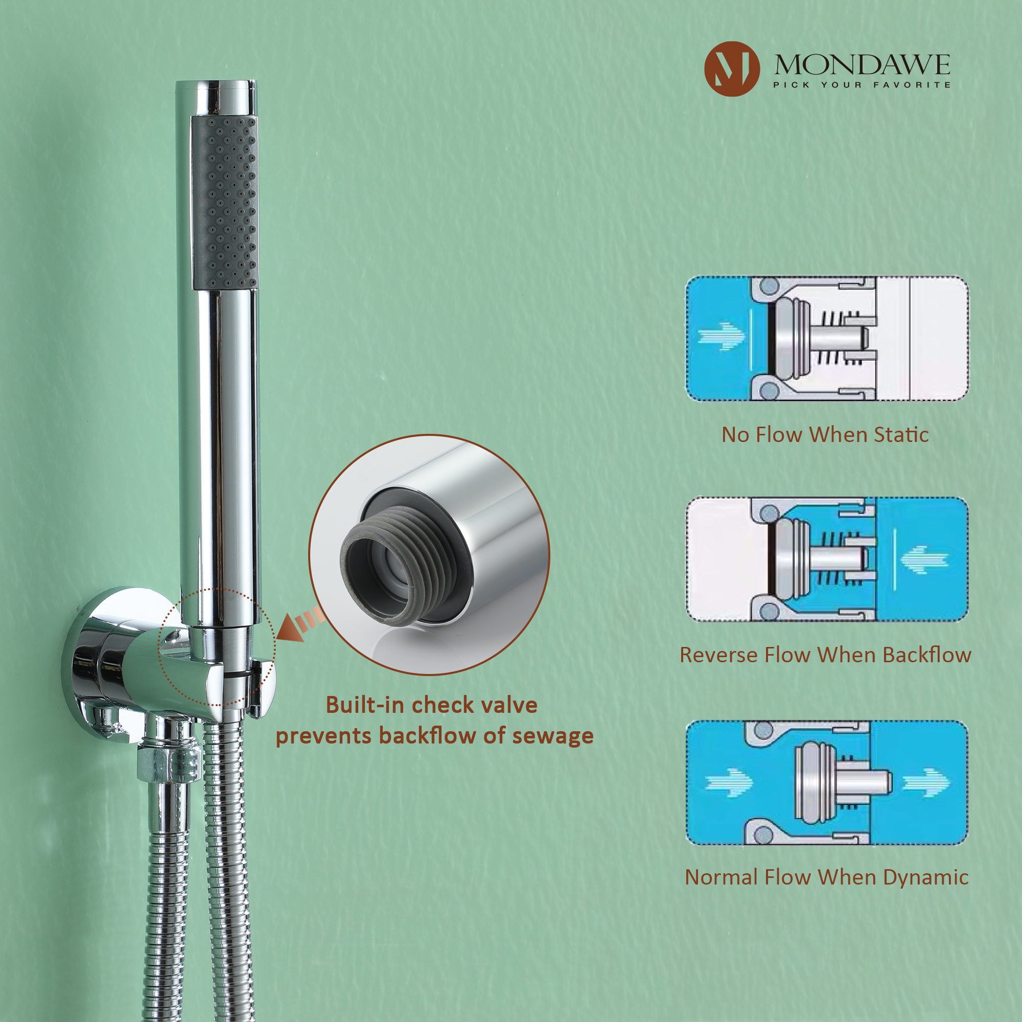 Mondawe 10 Inch Round Bathroom Shower Set in Nickel/Chrome/Black/Gold/Gun Black-Mondawe