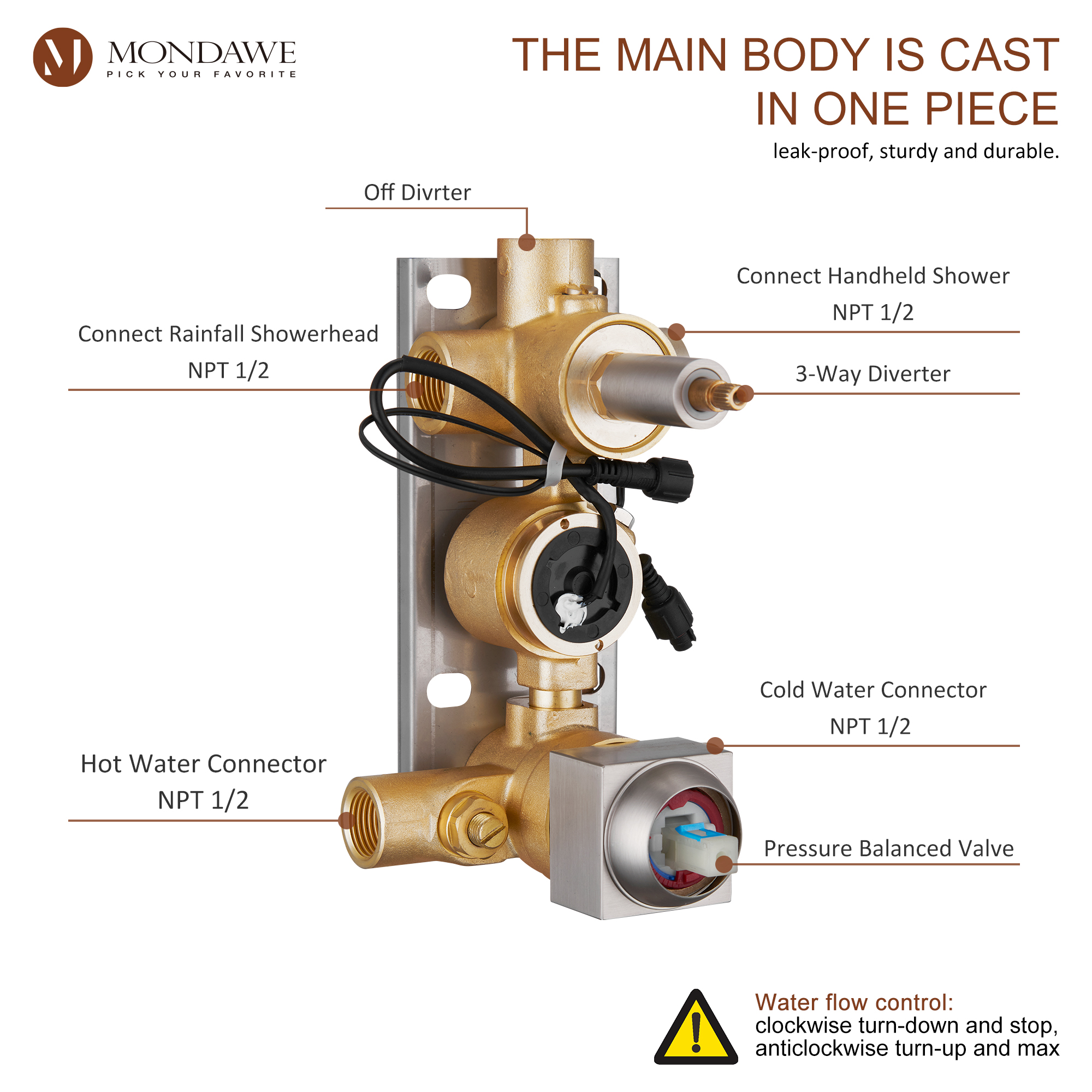 Mondawe Wall Mount Pressure Balanced Rain Shower Head System with Body Sprayers Handheld Shower and Digital Display-Mondawe