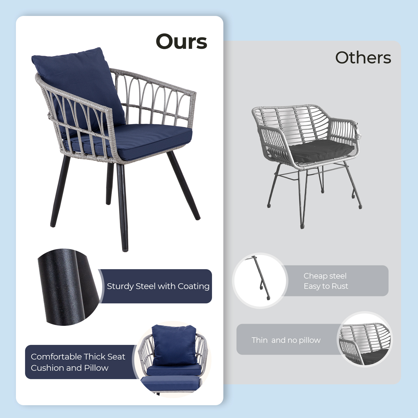 7-Piece PE Rattan Patio Furniture Set – 2 Chairs, 2 Ottomans & Round Coffee Table, Outdoor Bistro Conversation Set with Cushions, Blue/Beige