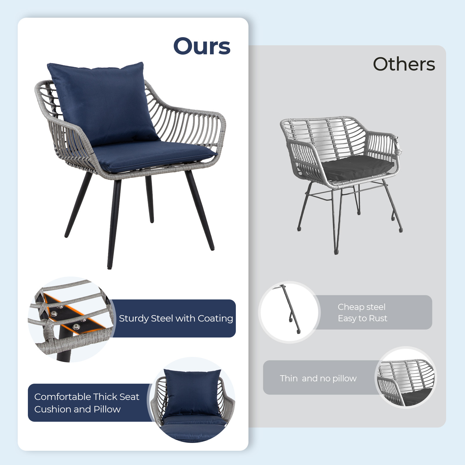 7-Piece Patio Bistro Set – PE Rattan Chairs with Cushions, Ottomans, and Tempered Glass Coffee Table, Compact Outdoor Furniture for Balcony or Small Spaces (Blue/Beige)