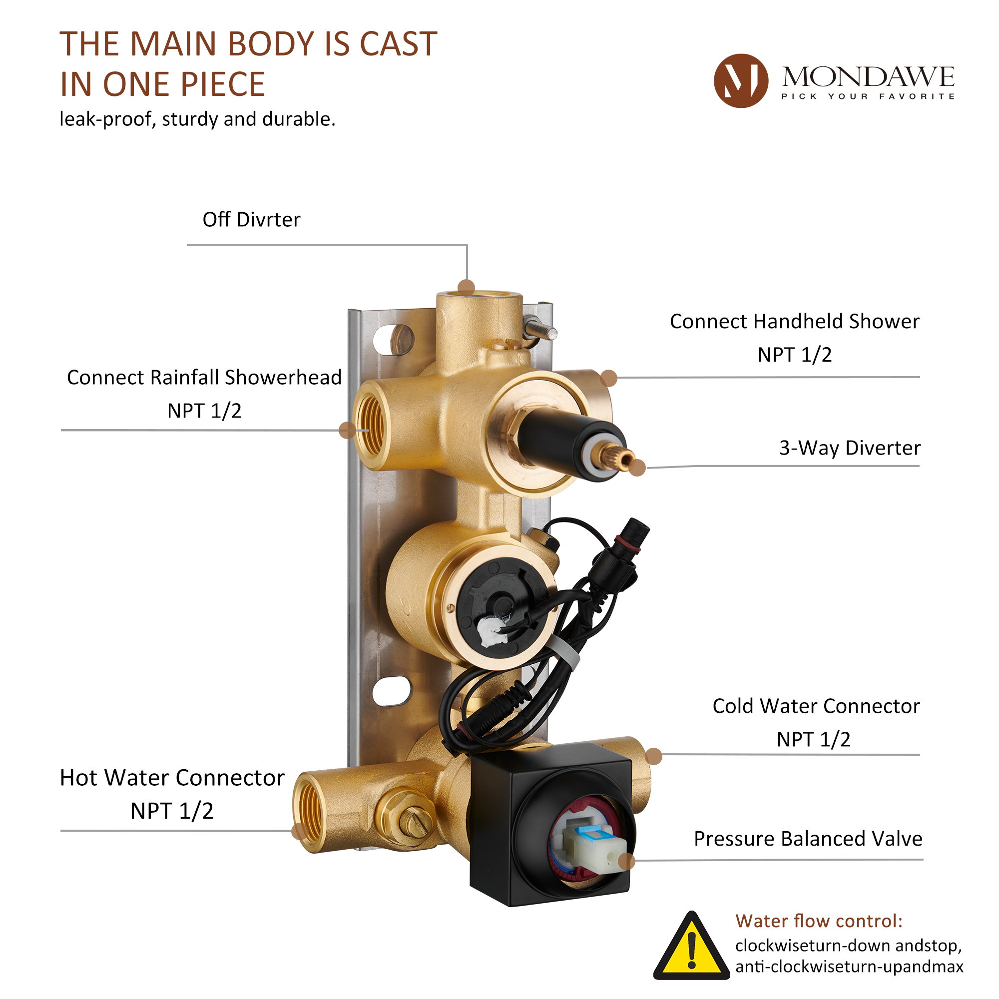 Mondawe Wall Mount Pressure Balanced Rain Shower Head System with Body Sprayers Handheld Shower and Digital Display-Mondawe