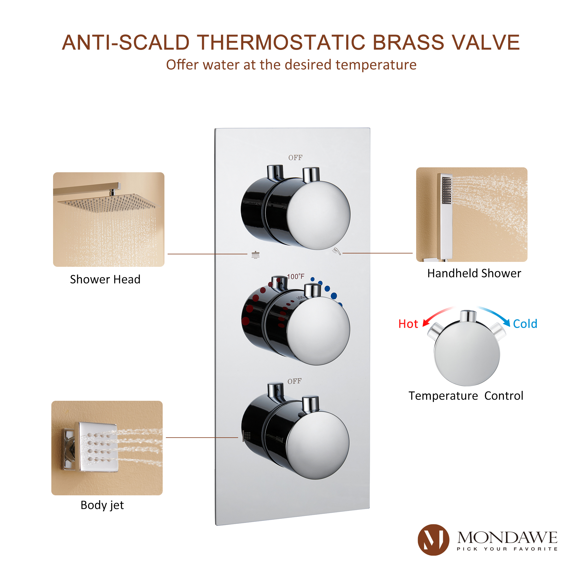 Mondawe Wall Mount Thermostatic Rain Head Shower System with Handheld Shower and Wall Body Jets-Mondawe