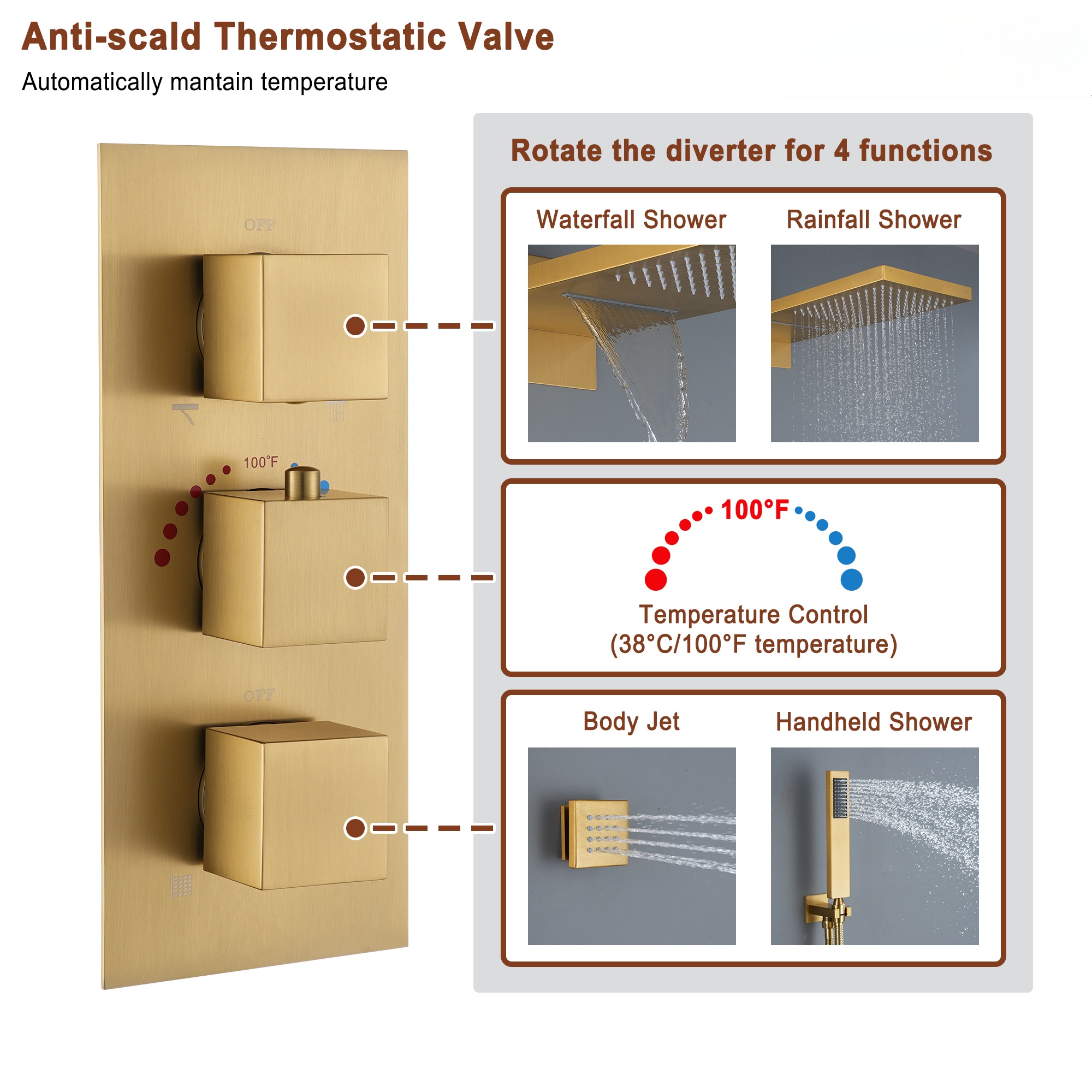 22in 4 Functions Thermostatic Rainfall Shower System with 6 Rotating Body Jets