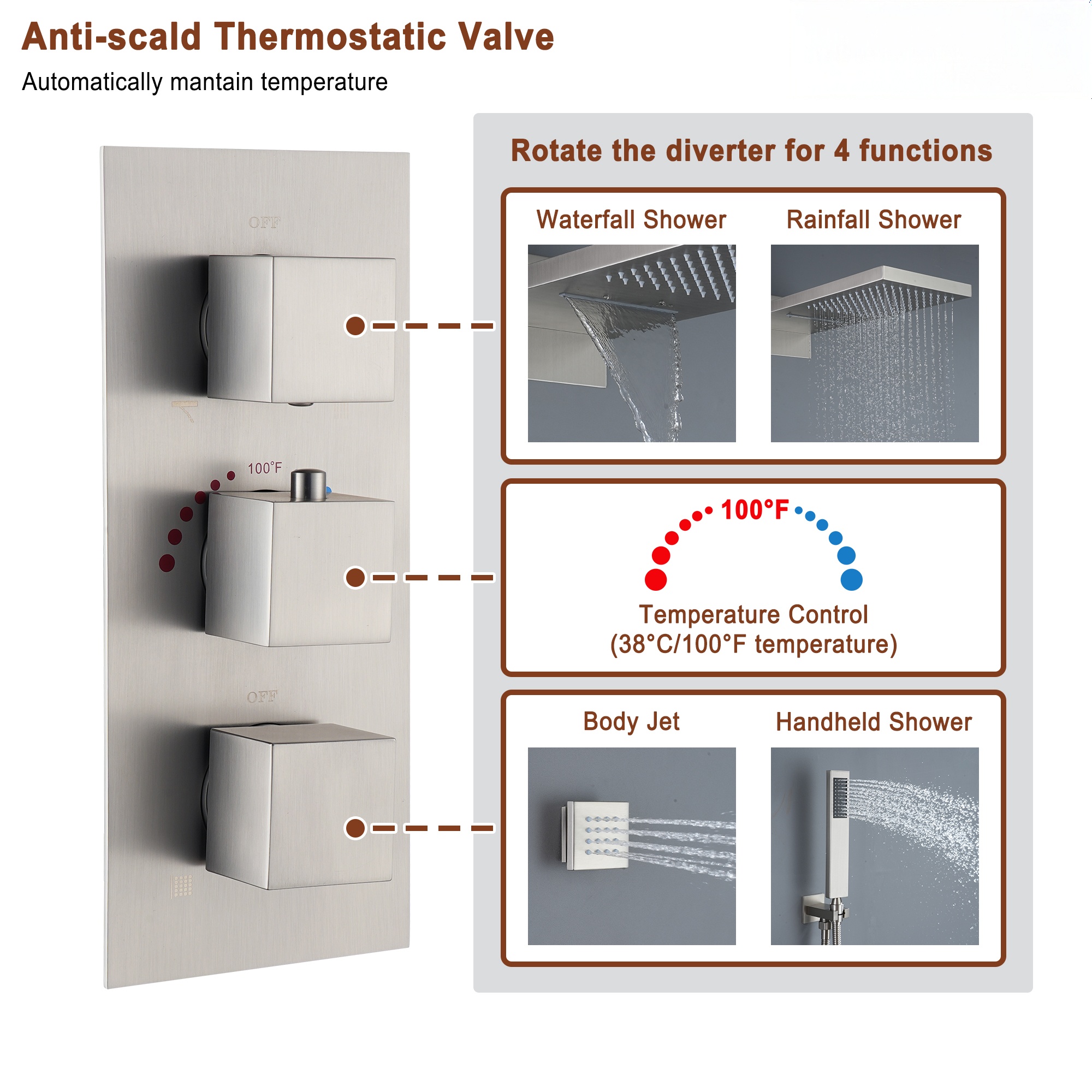 22in 4 Functions Thermostatic Rainfall Shower System with 6 Rotating Body Jets