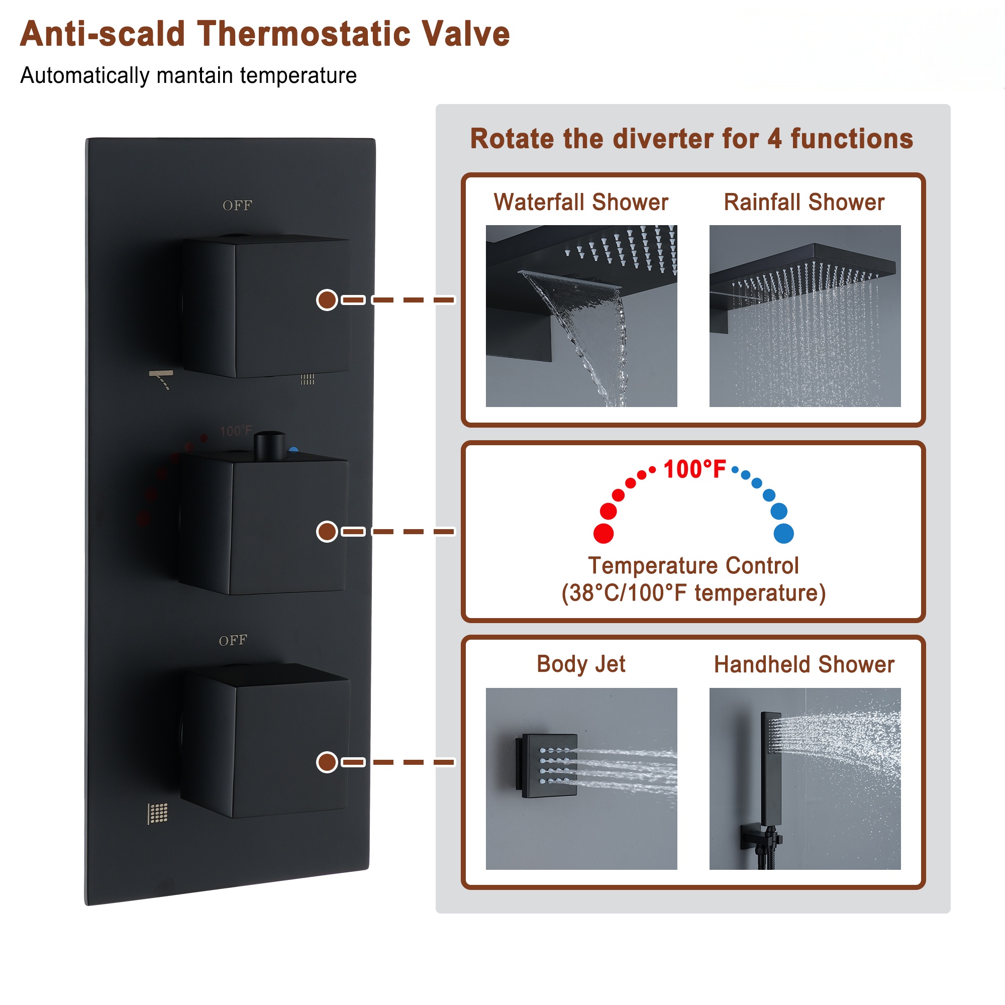22in 4 Functions Thermostatic Rainfall Shower System with 6 Rotating Body Jets