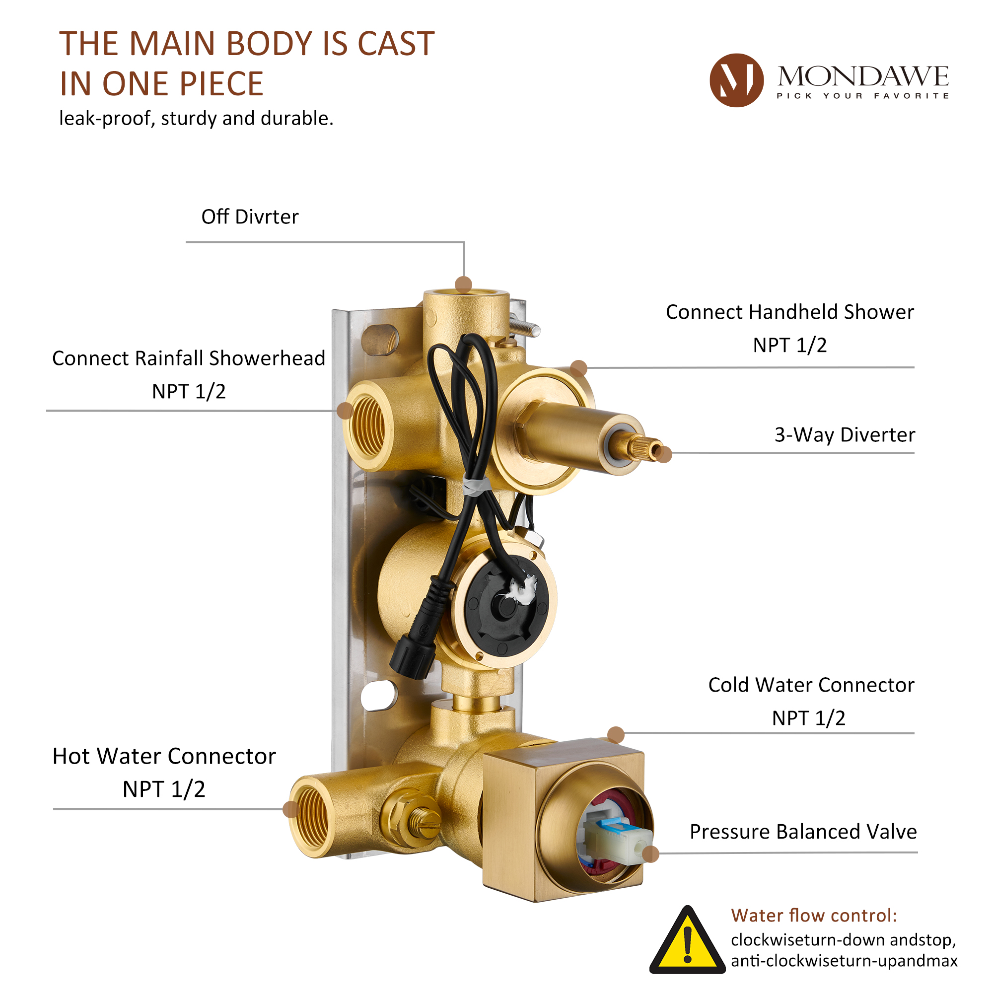 Mondawe Wall Mount Pressure Balanced Rain Shower Head System with Body Sprayers Handheld Shower and Digital Display-Mondawe