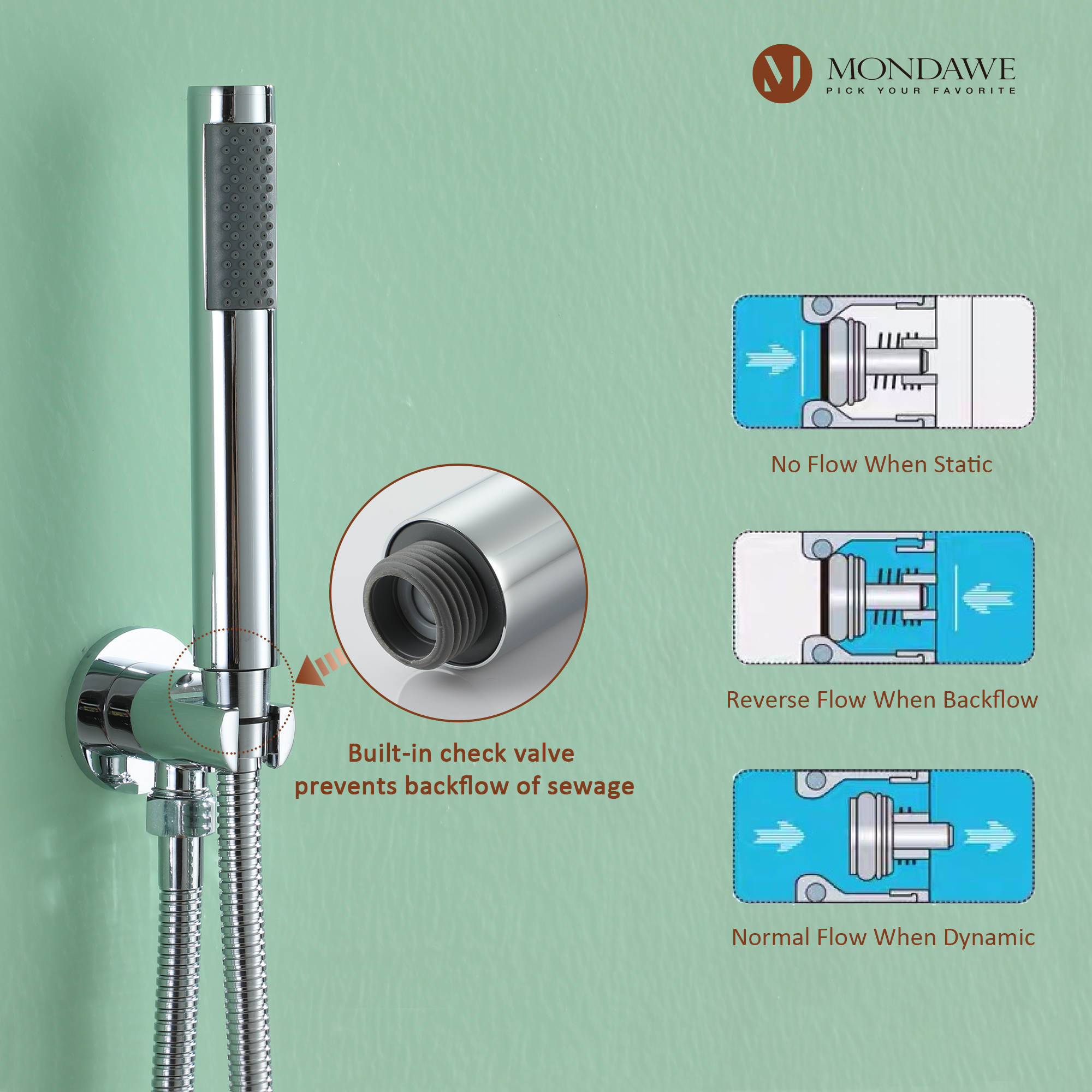 Mondawe Three function Pressure Balance Shower Set with 10 in Round Shower Head(5 color, Valve Included)-Mondawe