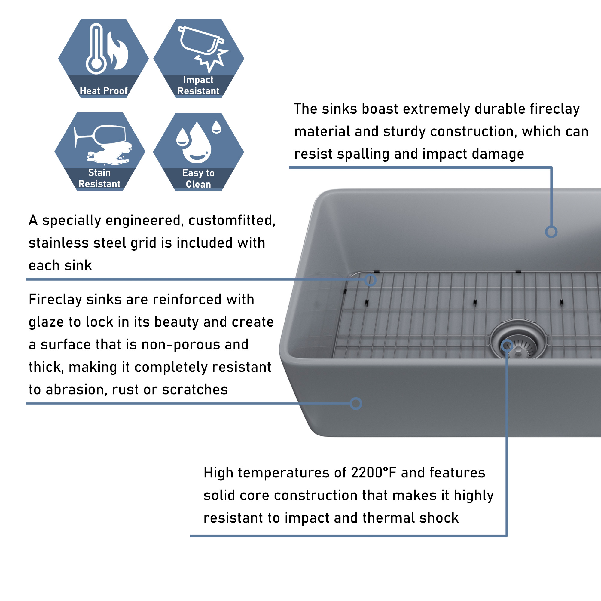 Matte Grey Farmhouse Apron Front Fireclay Single Sink with Grid and Drainer 