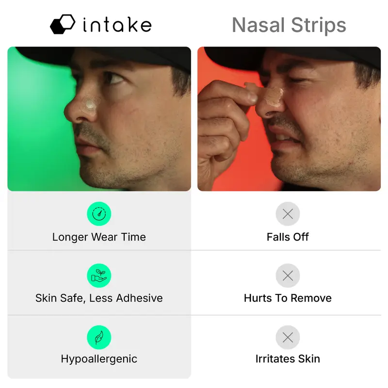 Intake Breathing Magnetic Nasal Strip Starter Kit and 15 Day Supply Extra Strength