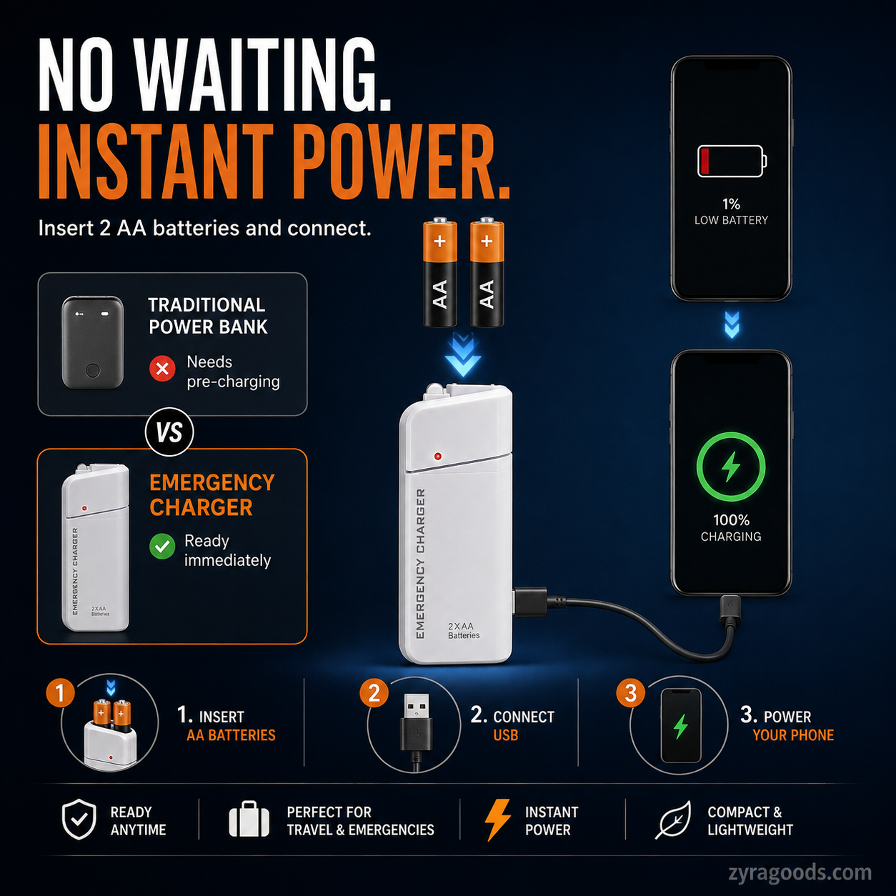 Two AA batteries used in emergency phone charger