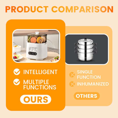 Mini Multi-Functional Egg Cooker Set with Smart Touch Panel