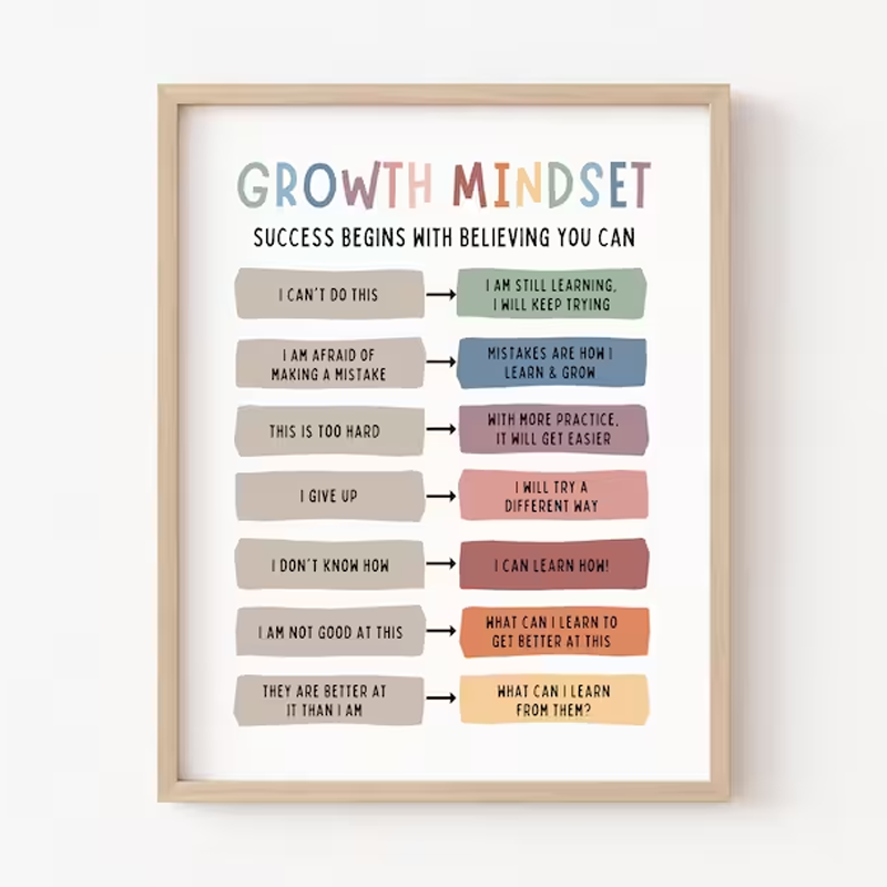 Growth Mindset Is About Believing In Yourself Teacher Wall Art