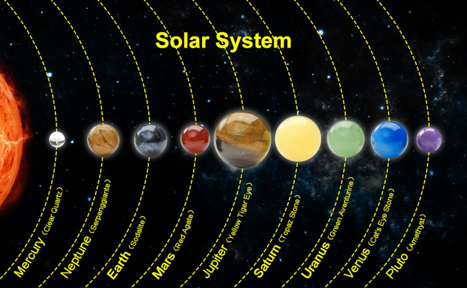 Personalized Solar System Gemstone Beads Planet Beads Set