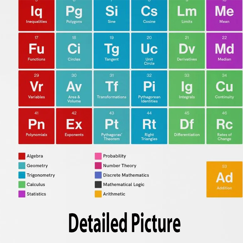 The Periodic Table Of Mathematics Teacher T-Shirt