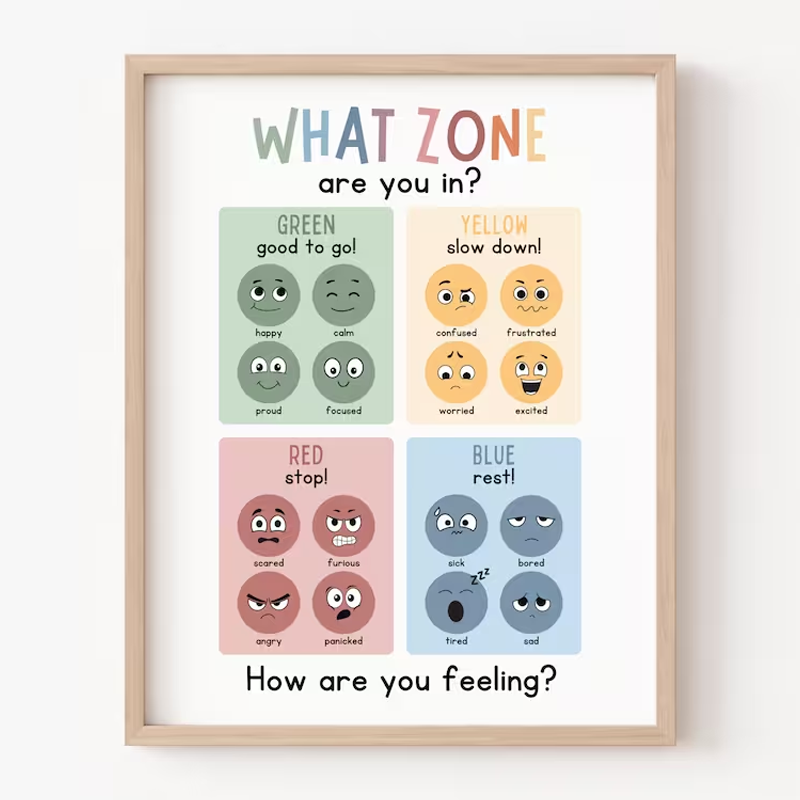 Which Area Do You Feel In Teacher Wall Art