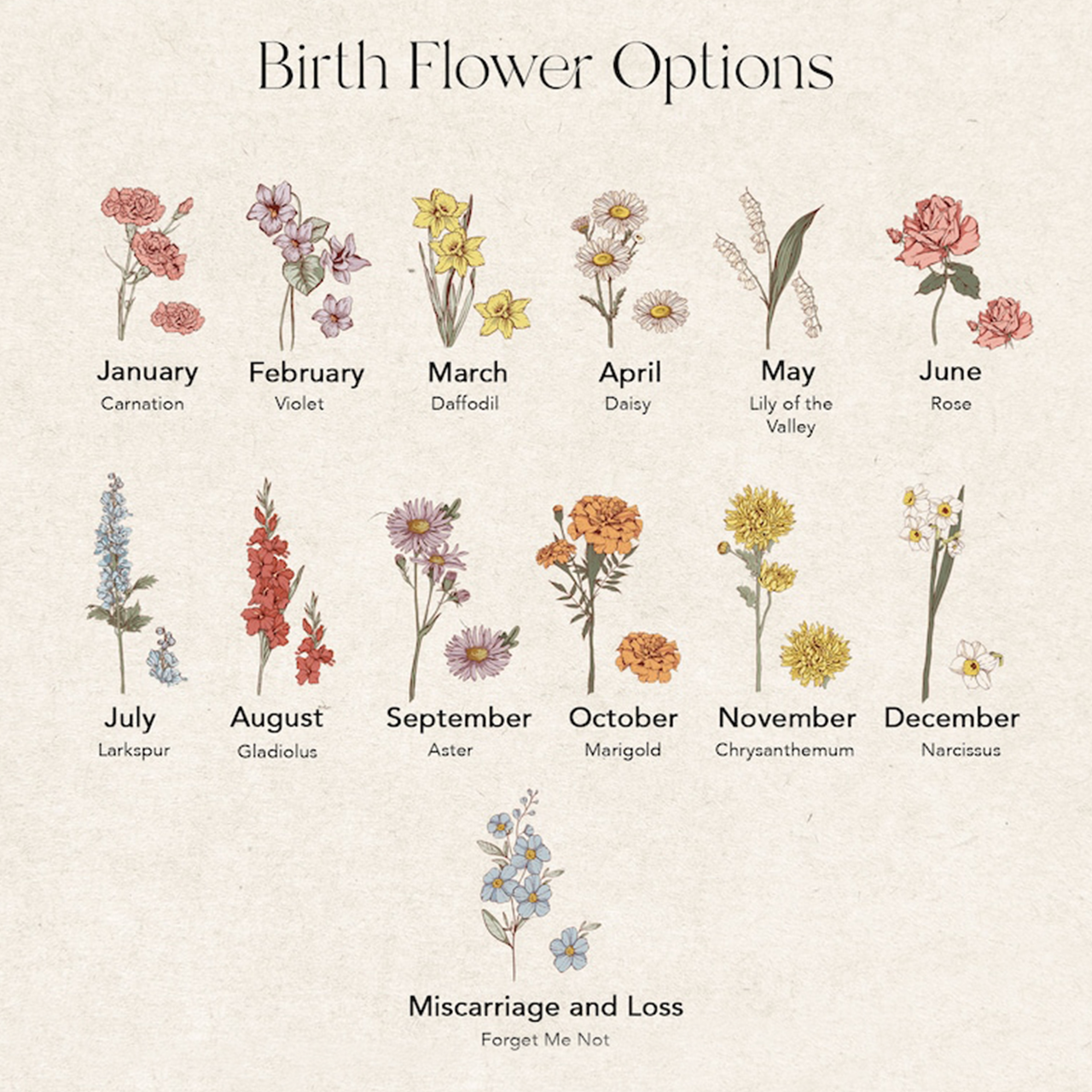 Birth Flower Bouquet Digital Nursery Art
