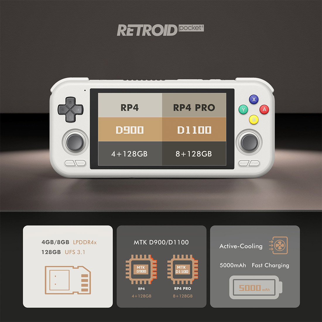 Retroid Pocket 4Pro 4.7 Inches IPS HD Android Handheld Game Console 8+128G (Grey)
