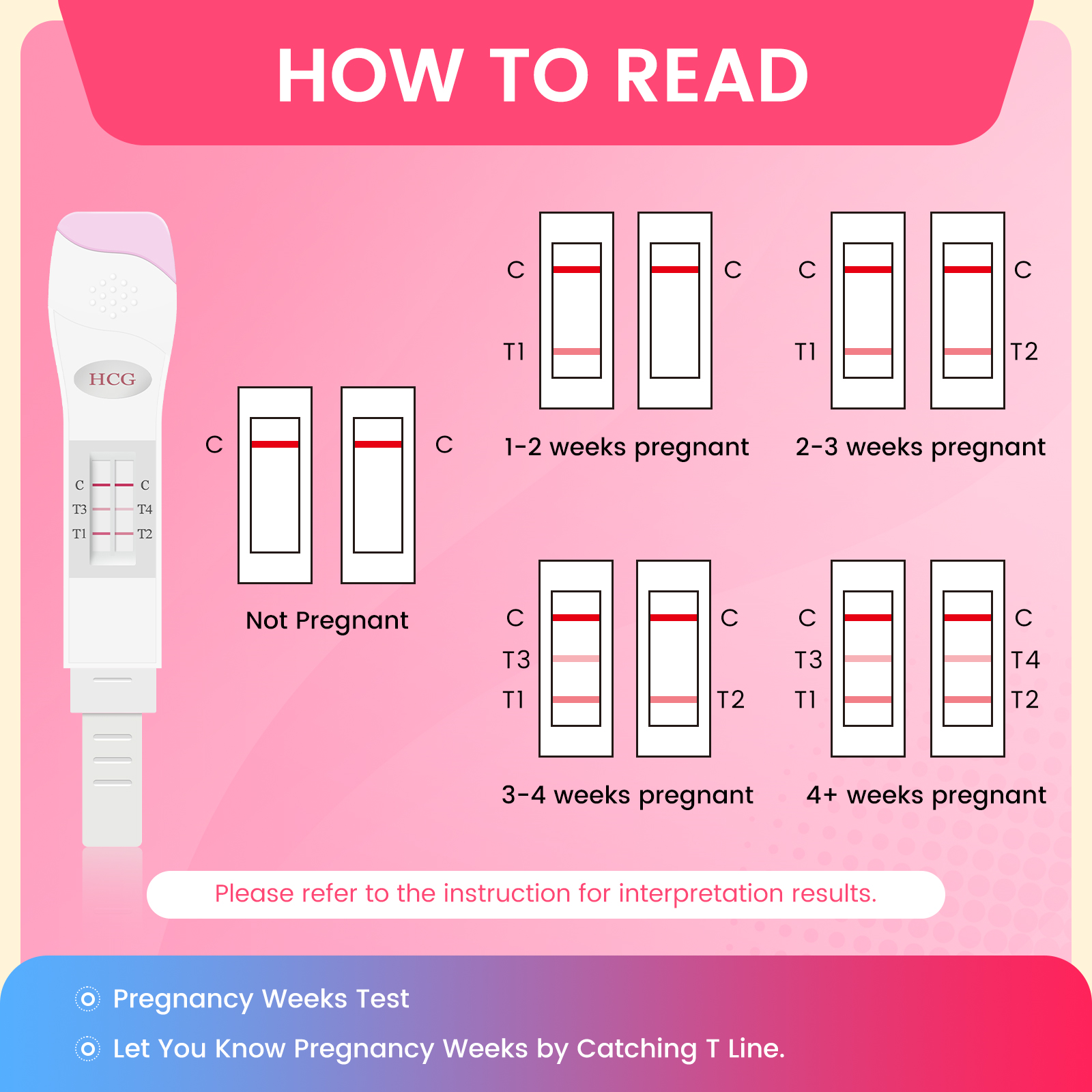 Pregnancy Week Test Kit-AccuFast