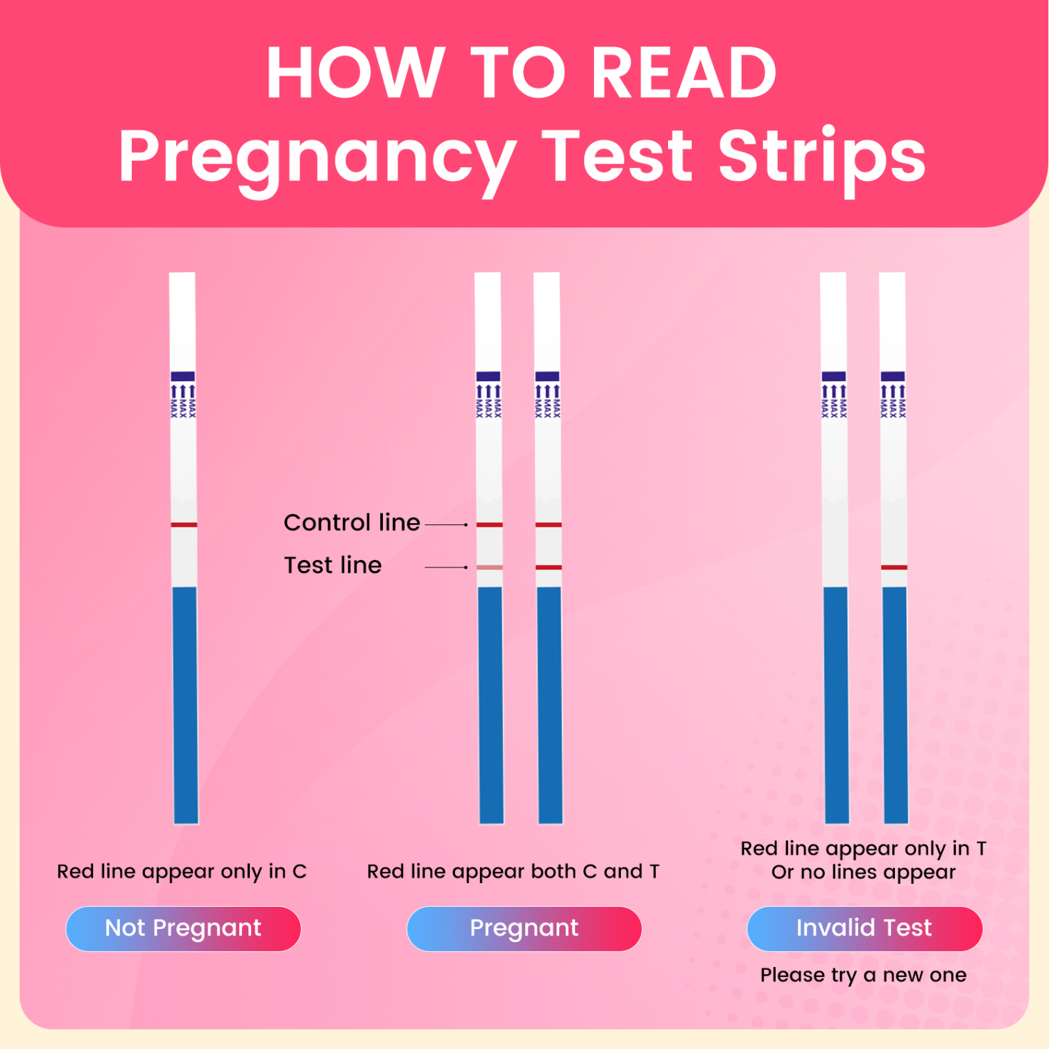 Pregnancy week test + pregnancy test combo pack-AccuFast