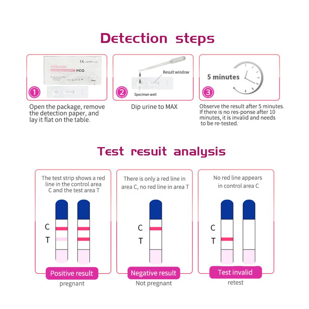 Accufast Pregnancy Cassette Test