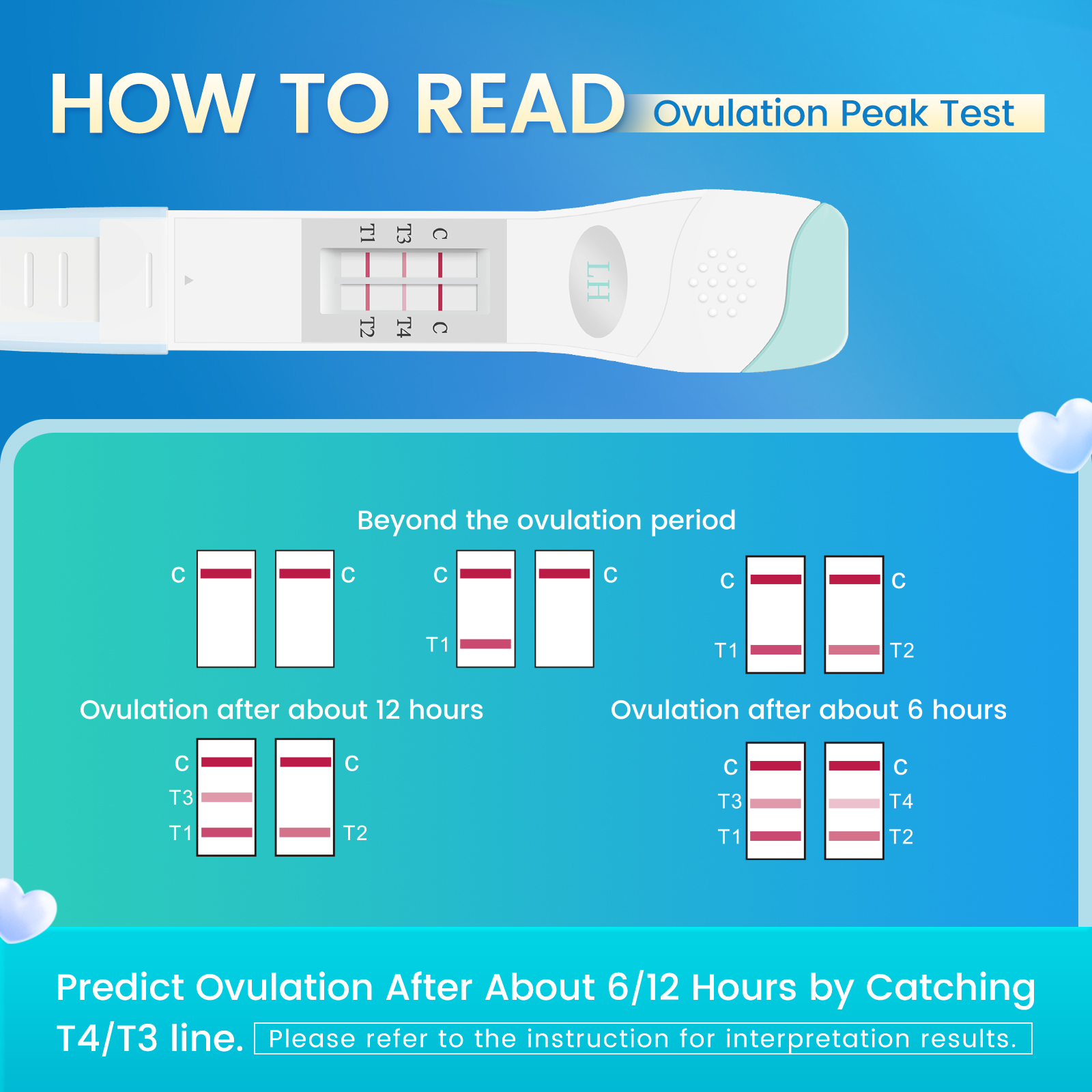 Ovulation Day Test Kit-AccuFast