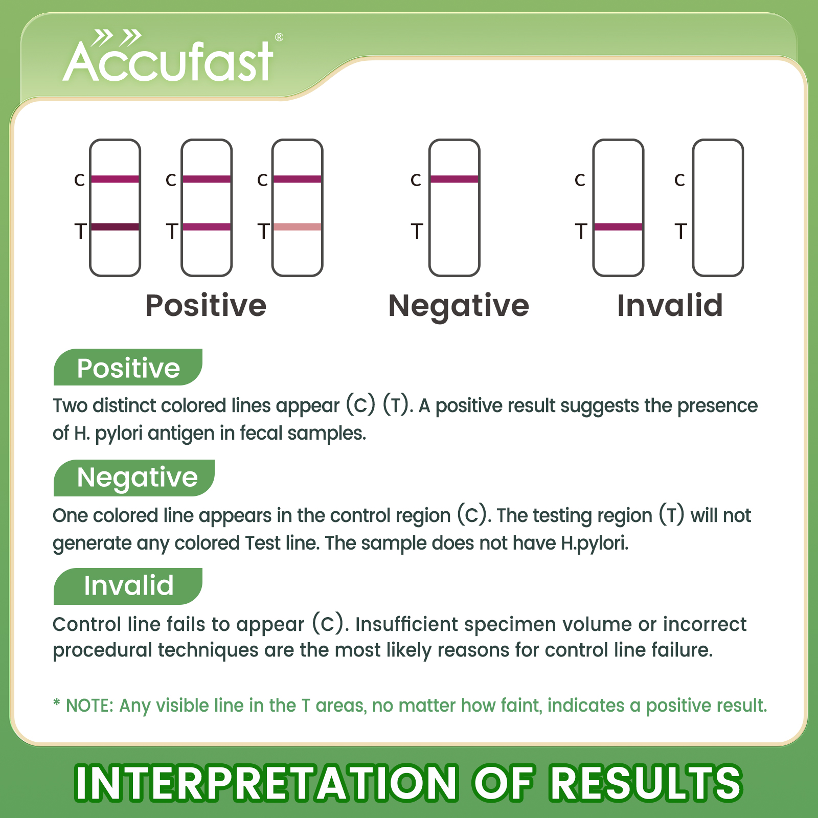 Upgraded H. Pylori Test – Fast, Easy, Accurate! Simplified for home use, giving quick and precise results. Detect early with confidence!-ACCUFAST