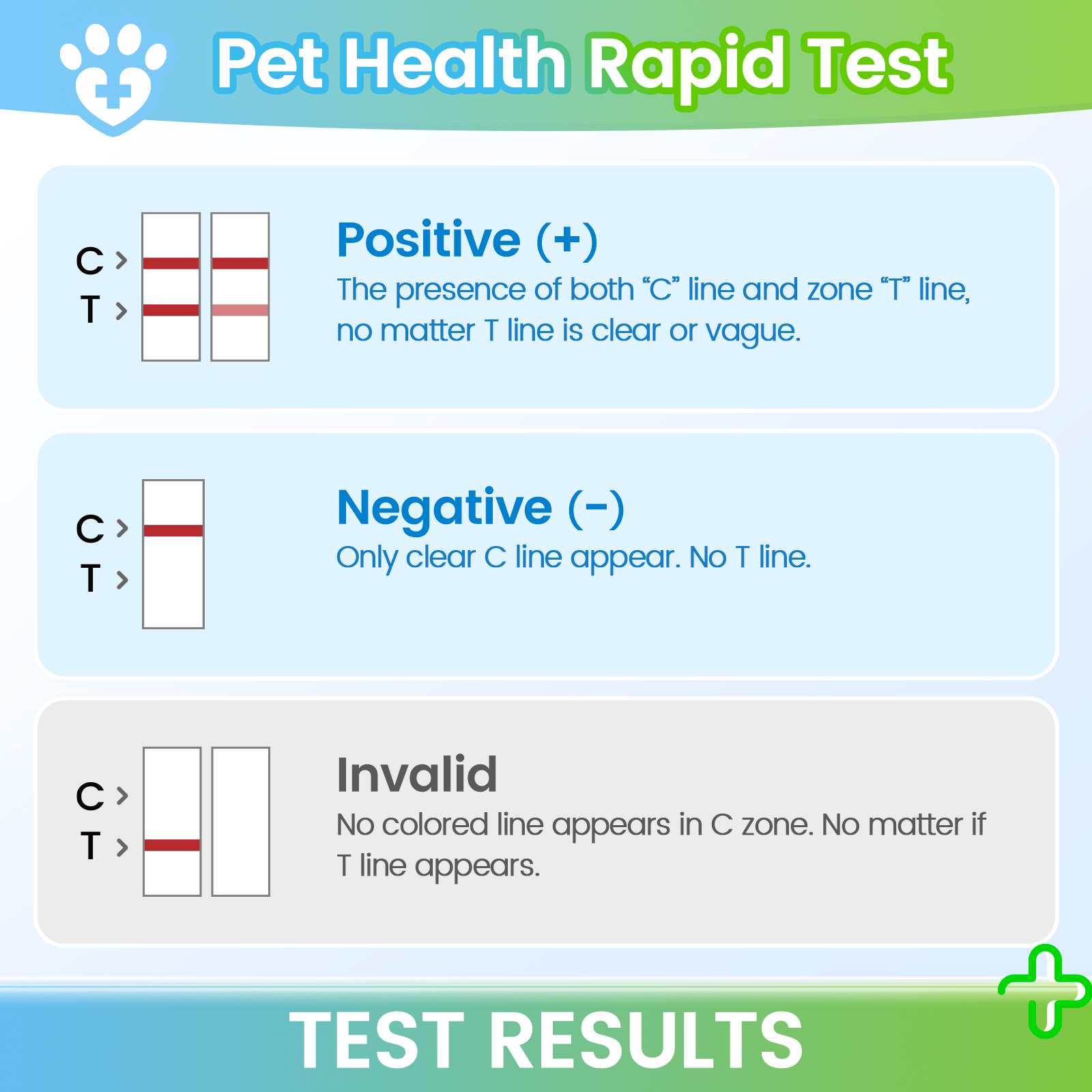 【 READY STOCK 】Test Kit Dog Cat Canine Distemper Virus Parvovirus Test Kit CCV/CDV/FPV/CPV