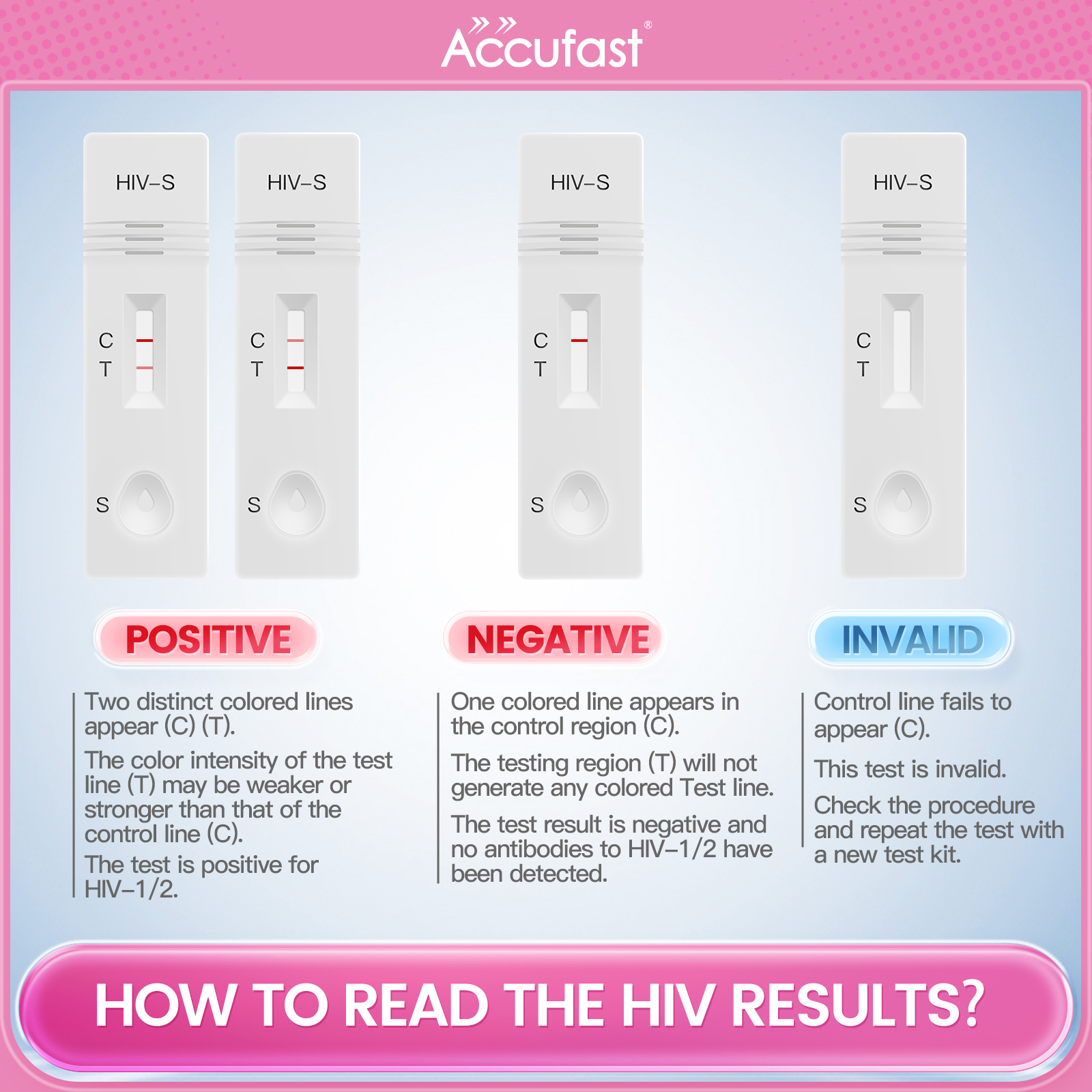 Accufast HIV self-test - HIV 1+2 saliva test cassette