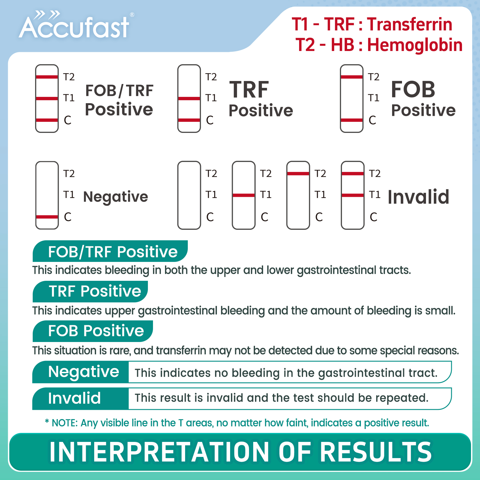 ACCUFAST Bowel Cancer Home Test Kit 2-in-1 FOB/TRF Colon Faecal Screening Test Kit Dual Result Test