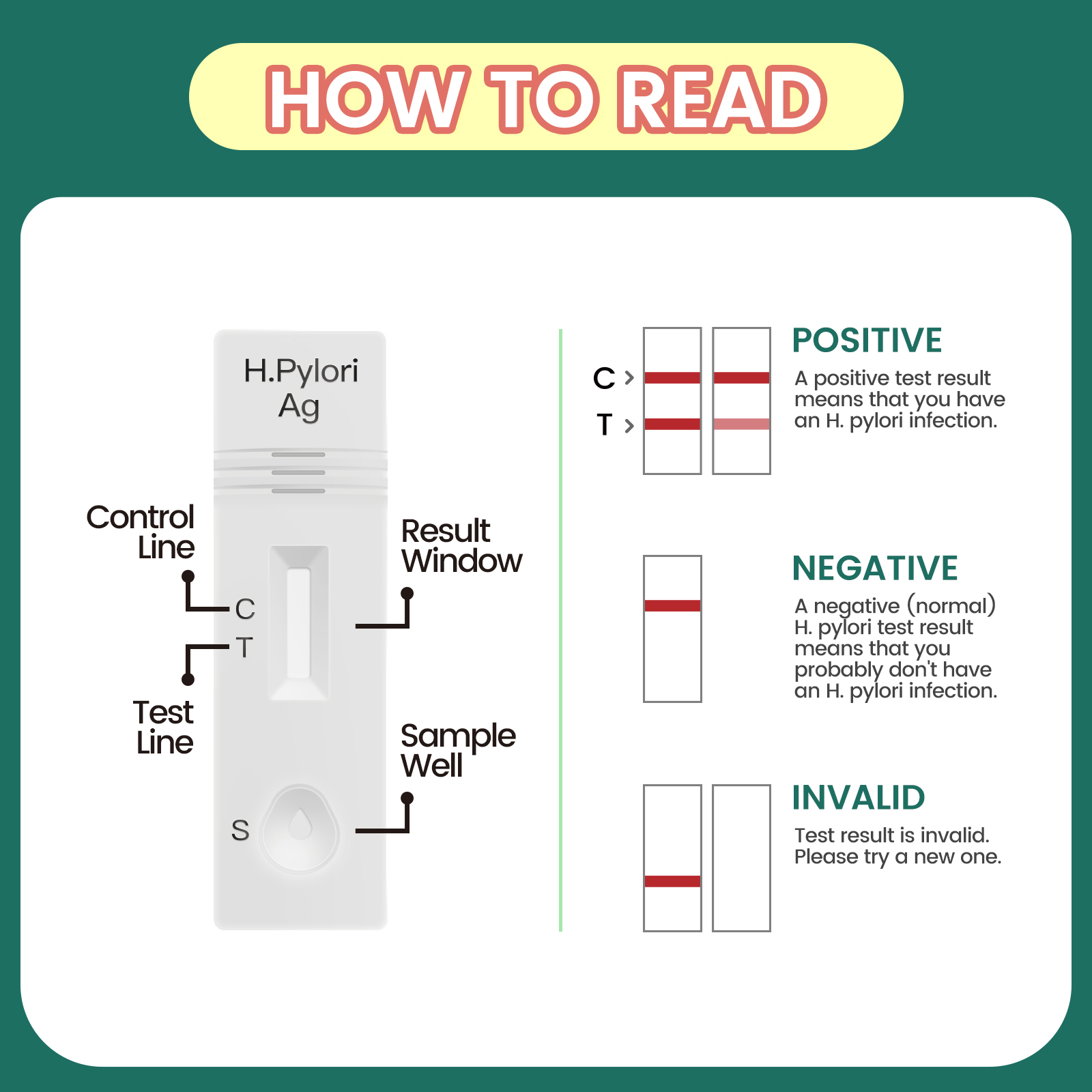 H.Pylori Ag Test Cassette-AccuFast