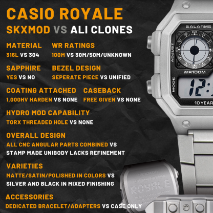 Strap Adapters for "Royale" Modding Kits