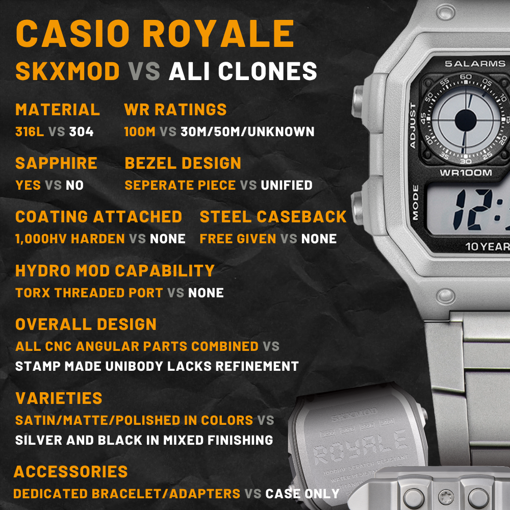 Casebacks for "Royale" Modding Kits