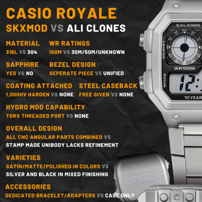 Casebacks for "Royale" Modding Kits