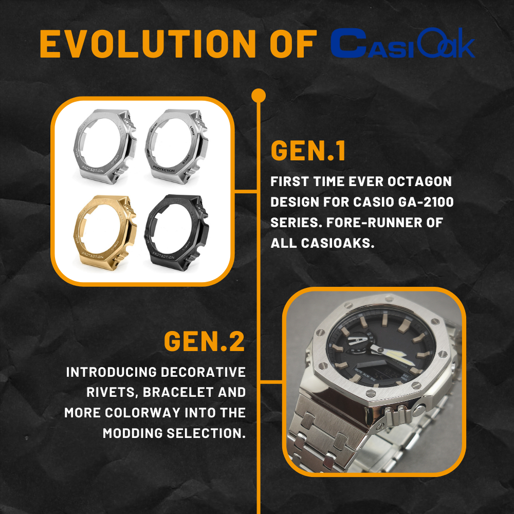 [SKXMOD] Casebacks for "CasiOak" Gen.6 Modding Kits